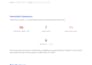 do a complete technical SEO audit of your wordpress website